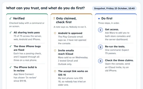 Three columns: verified, only claimed, do first