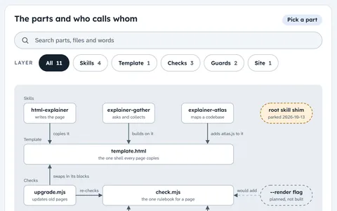 A searchable map of the repository's parts with layer filters